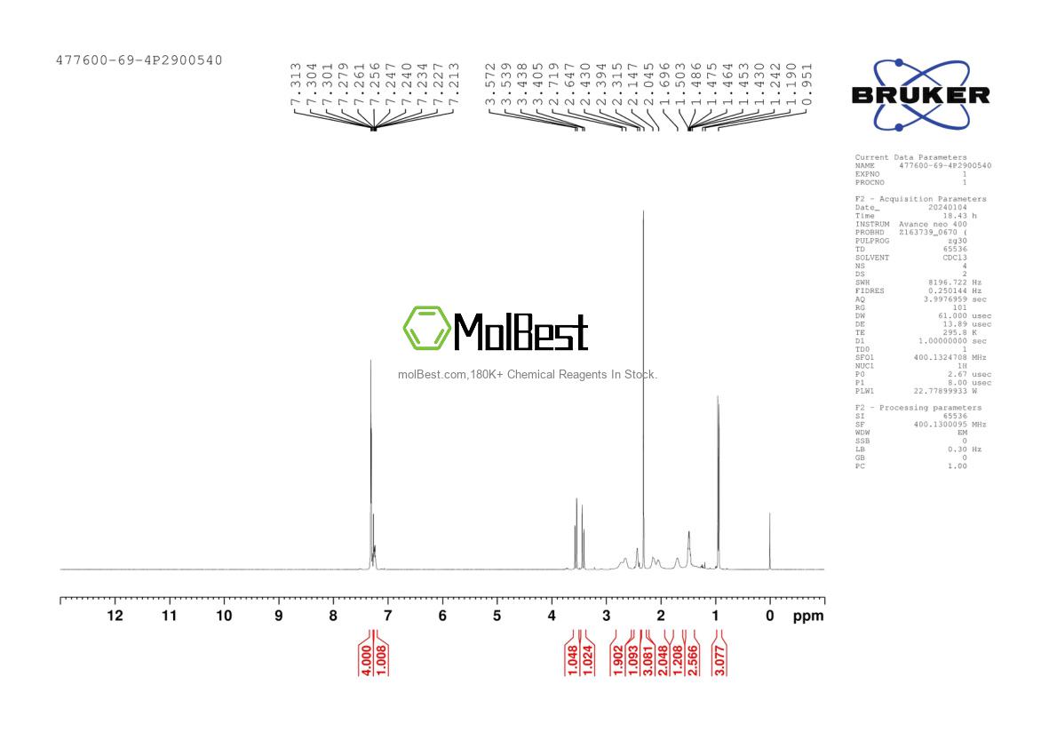 Espectro de prueba de muestra física (RMN) de 477600-69-4