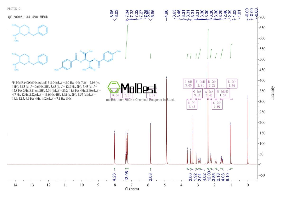 Spektrum pengujian sampel fisik (NMR) 477600-71-8