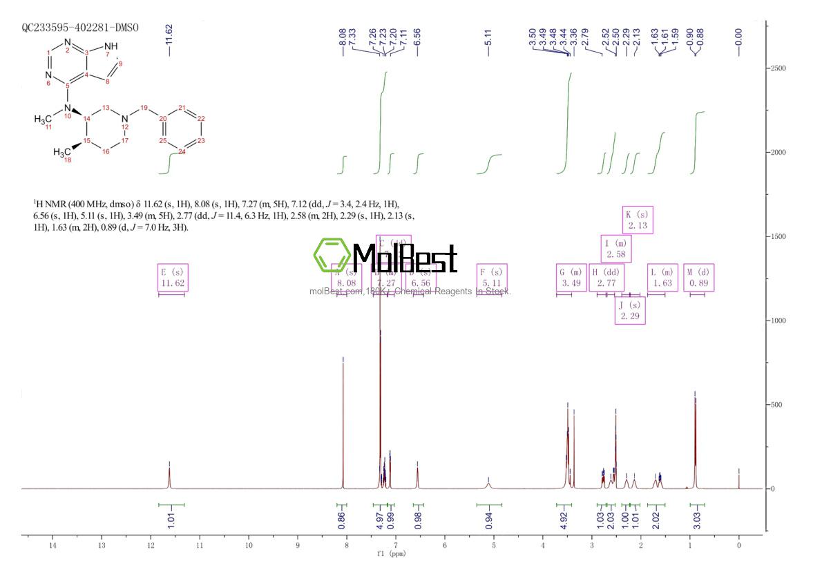 Espectro de prueba de muestra física (RMN) de 477600-73-0