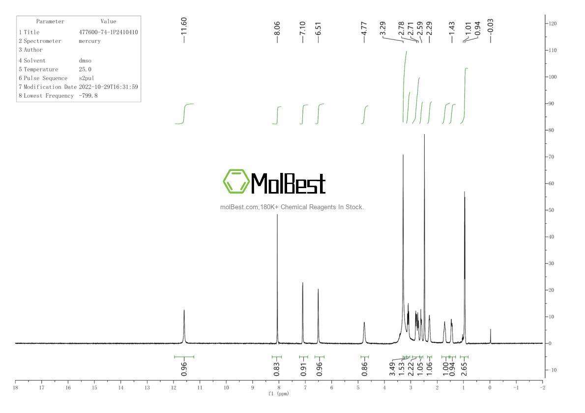 Espectro de prueba de muestra física (RMN) de 477600-74-1