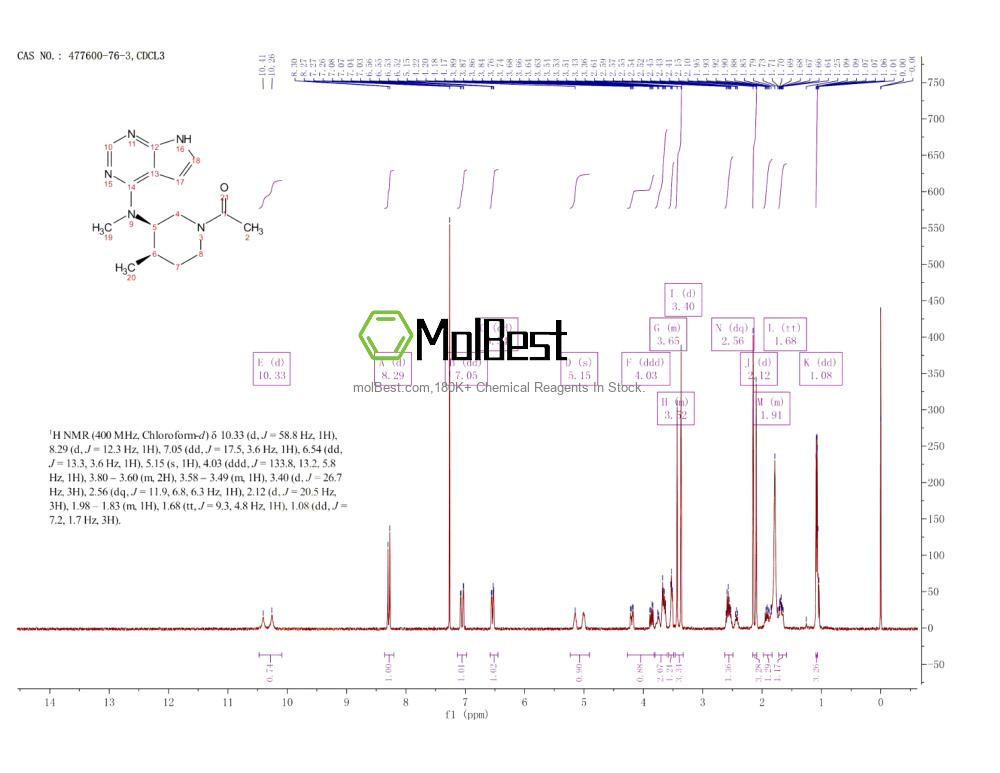 Spektrum pengujian sampel fisik (NMR) 477600-76-3