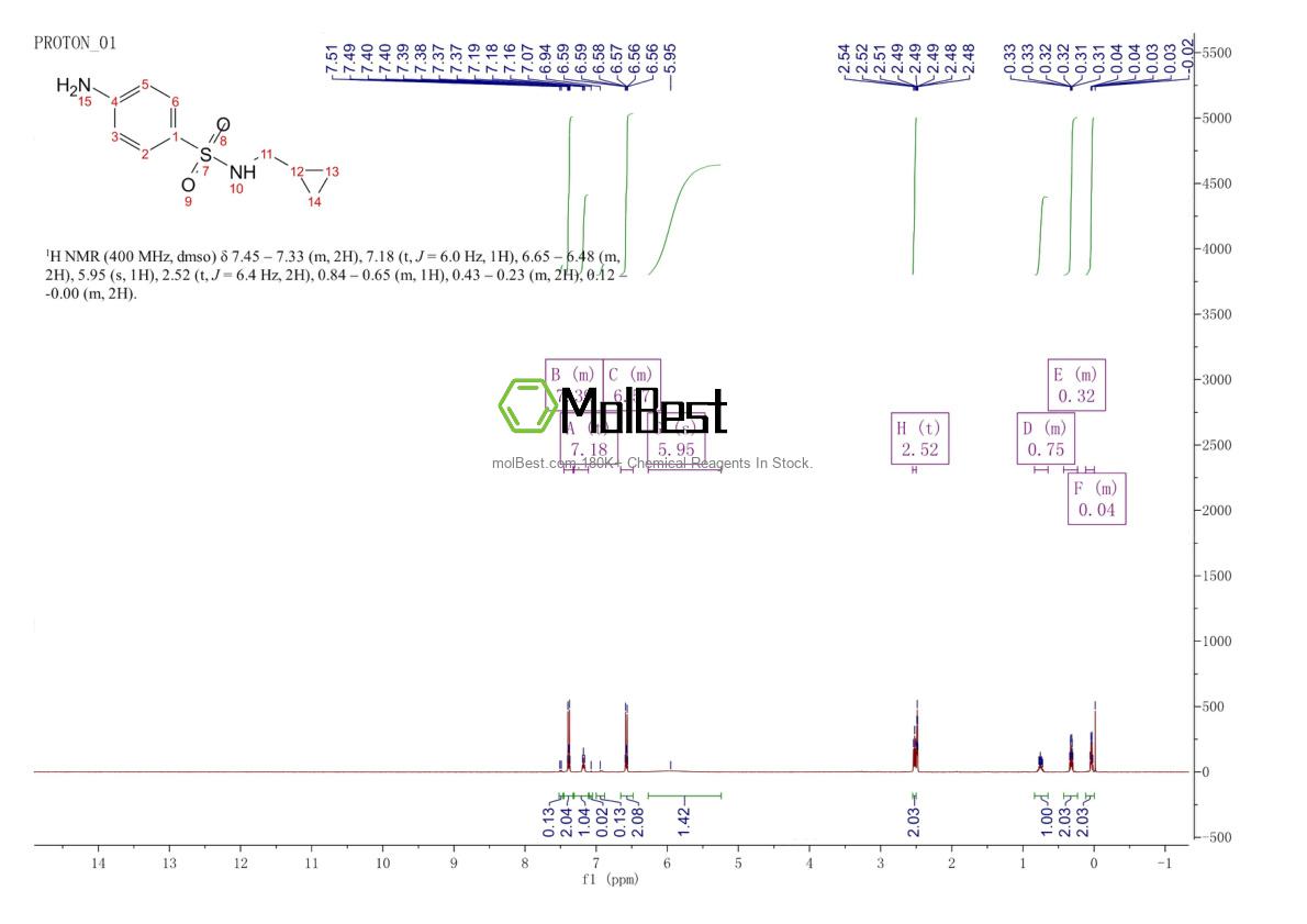 Spektrum pengujian sampel fisik (NMR) 477723-17-4
