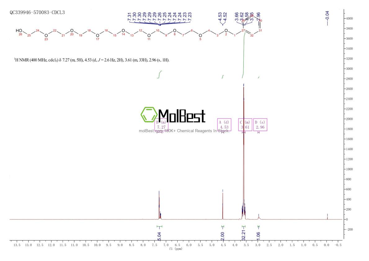 Spektrum pengujian sampel fisik (NMR) 477775-73-8