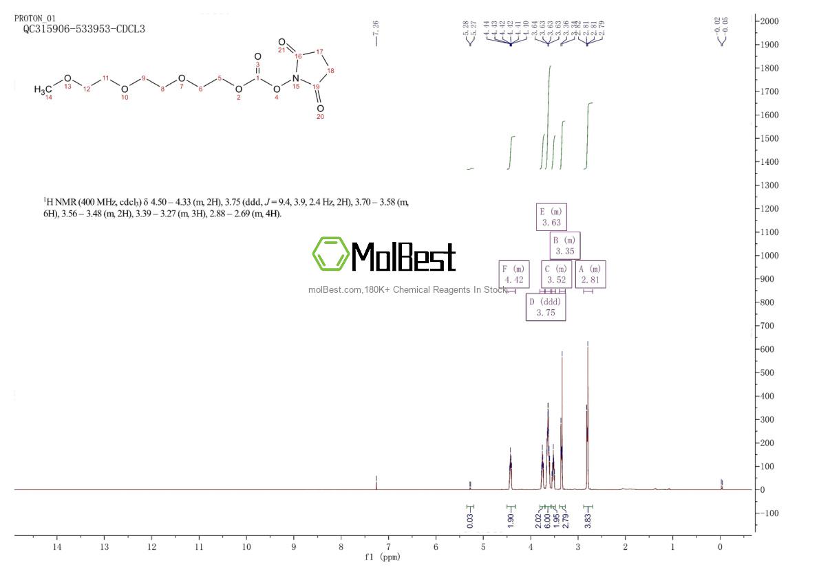 Spektrum pengujian sampel fisik (NMR) 477775-77-2