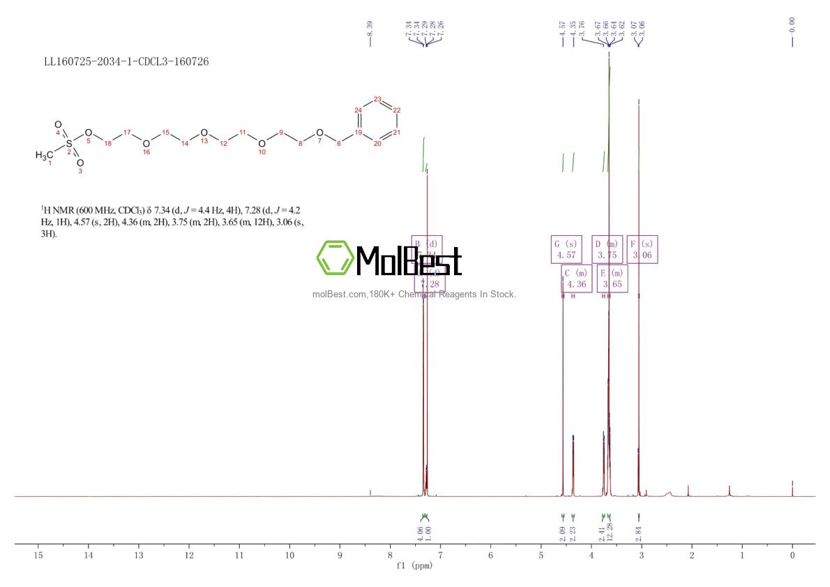 Spektrum pengujian sampel fisik (NMR) 477781-69-4