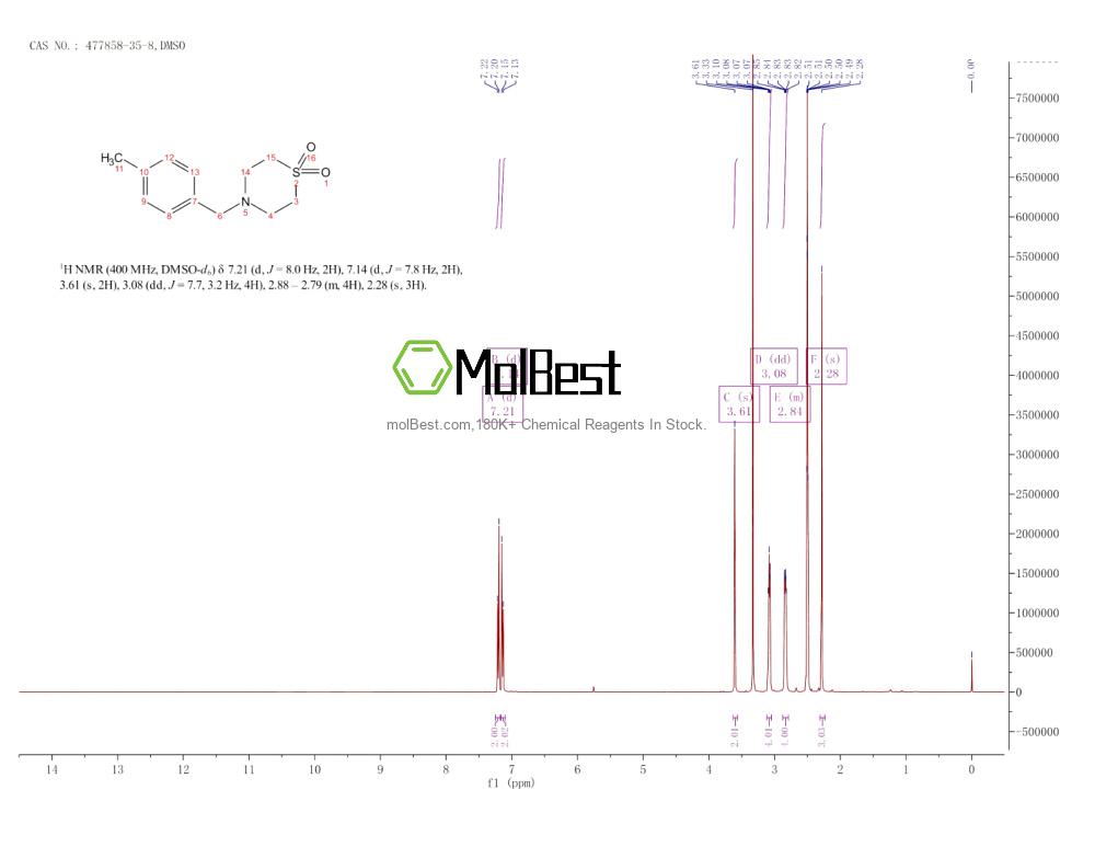 Spektrum pengujian sampel fisik (NMR) 477858-35-8