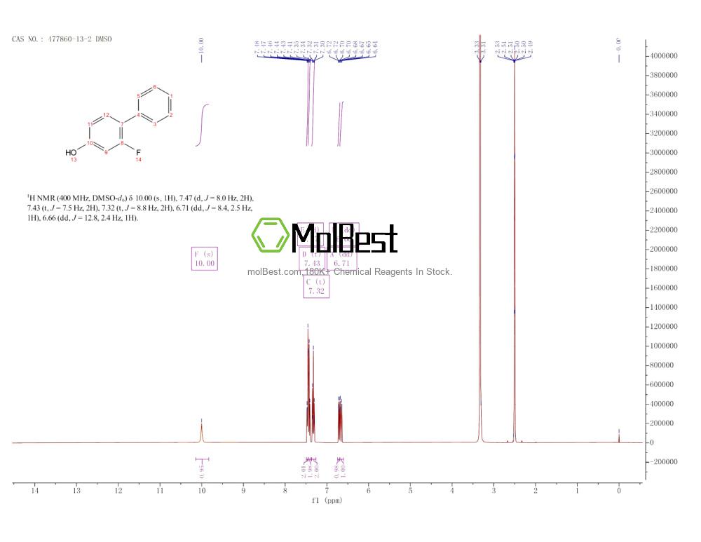 Spektrum pengujian sampel fisik (NMR) 477860-13-2
