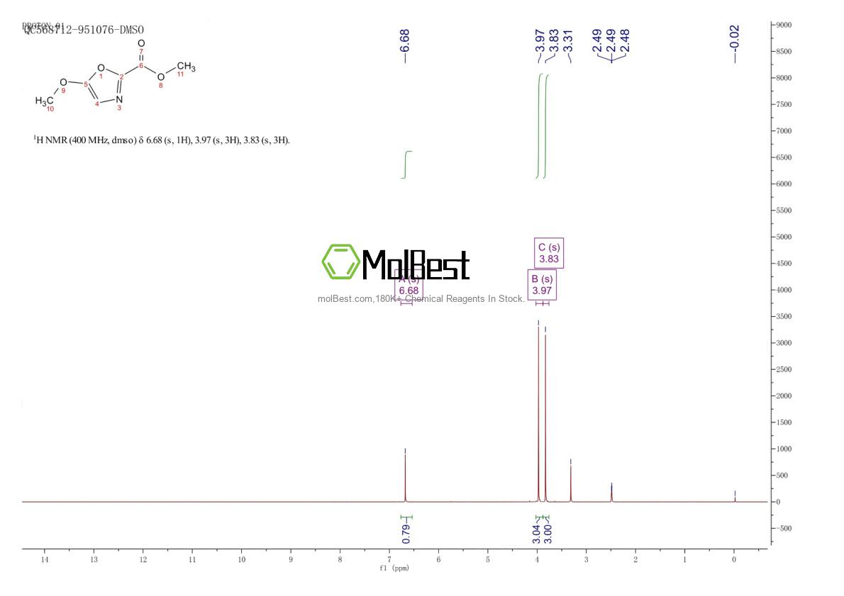 Physical sample testing spectrum (NMR) of 477870-14-7