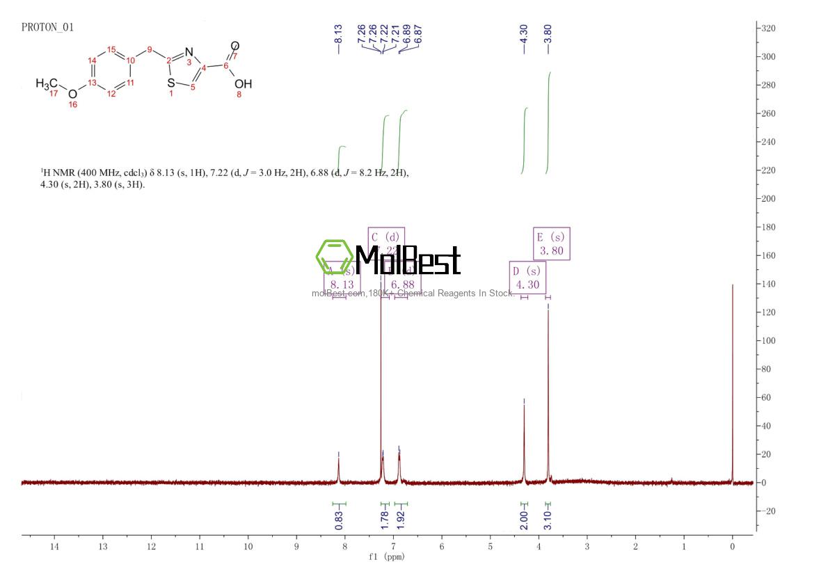 Spektrum pengujian sampel fisik (NMR) 477872-94-9