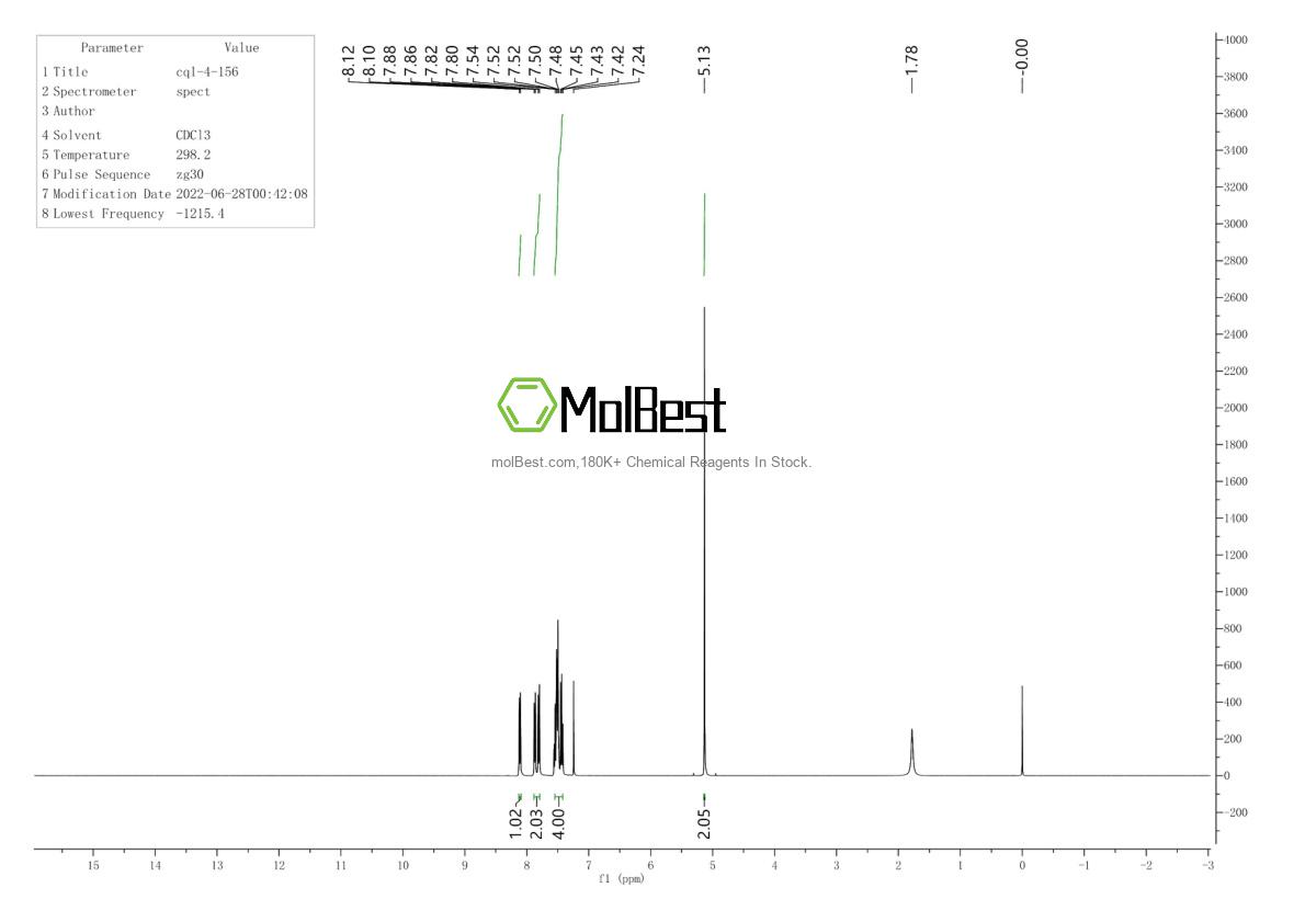 Physical sample testing spectrum (NMR) of 4780-79-4
