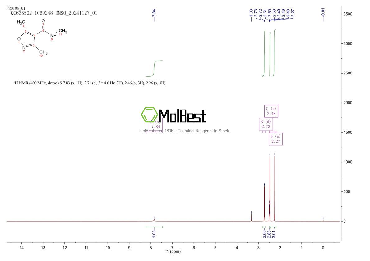 Spektrum pengujian sampel fisik (NMR) 478031-36-6