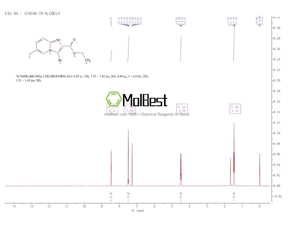 Phổ kiểm tra mẫu thực (NMR) của 478040-70-9