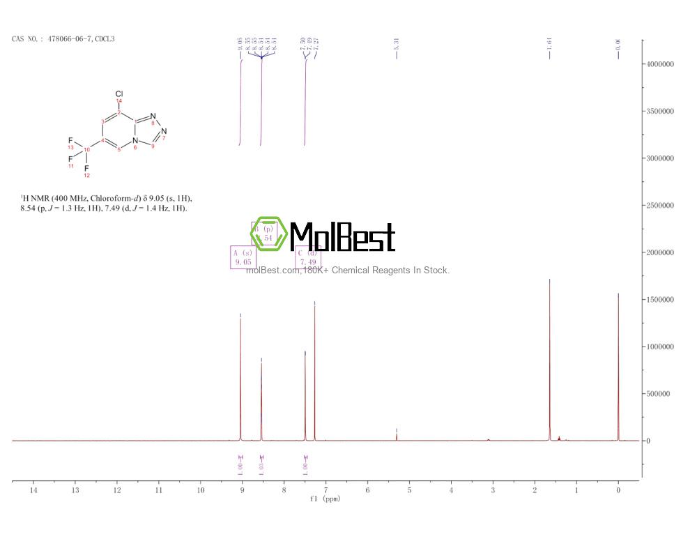 Spektrum pengujian sampel fisik (NMR) 478066-06-7