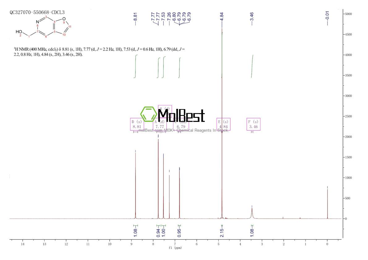 Spektrum pengujian sampel fisik (NMR) 478148-60-6