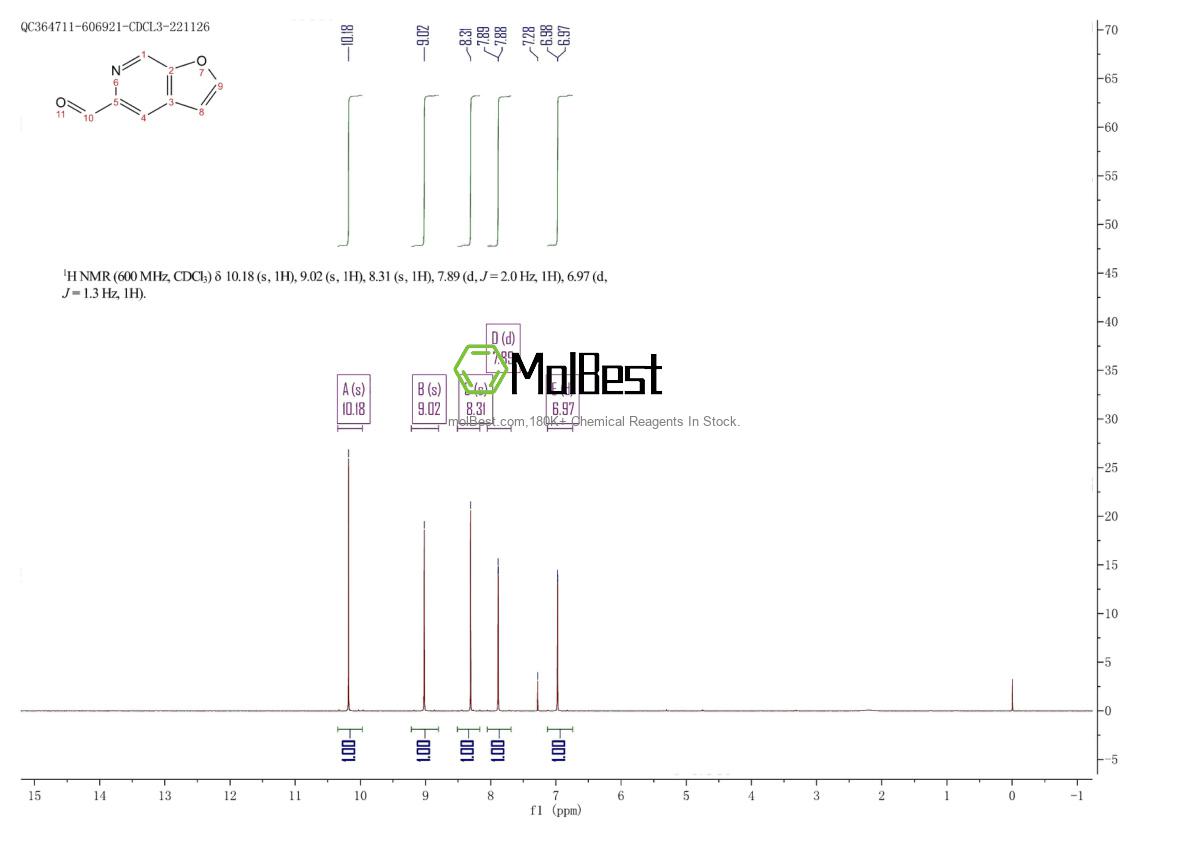 Phổ kiểm tra mẫu thực (NMR) của 478148-61-7