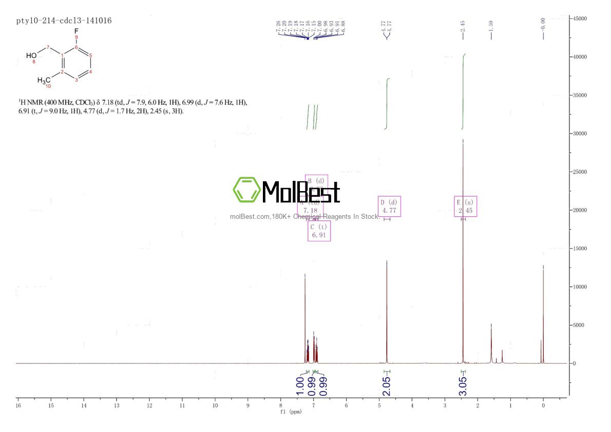 Spektrum pengujian sampel fisik (NMR) 478163-35-8