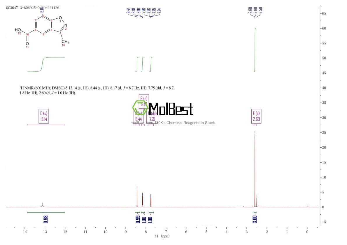 Spektrum pengujian sampel fisik (NMR) 478169-74-3