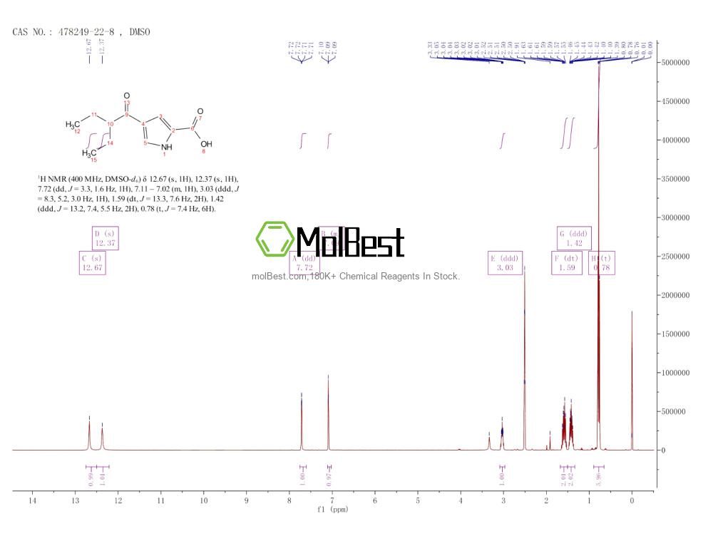 Spektrum pengujian sampel fisik (NMR) 478249-22-8