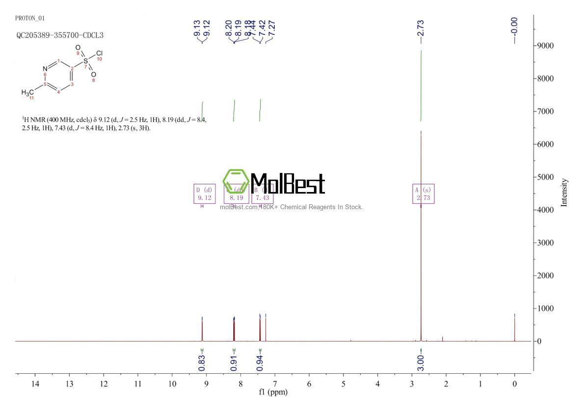 Spektrum pengujian sampel fisik (NMR) 478264-00-5