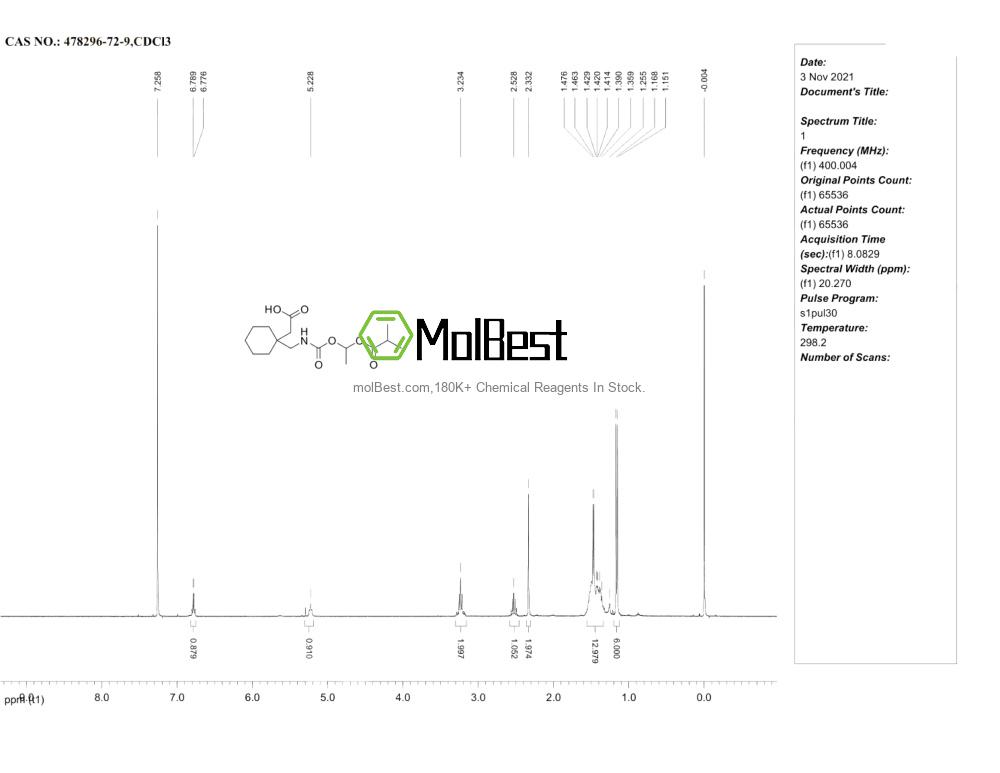 Phổ kiểm tra mẫu thực (NMR) của 478296-72-9