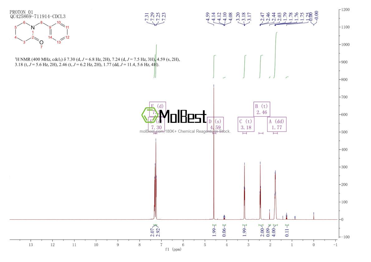 Physical sample testing spectrum (NMR) of 4783-65-7