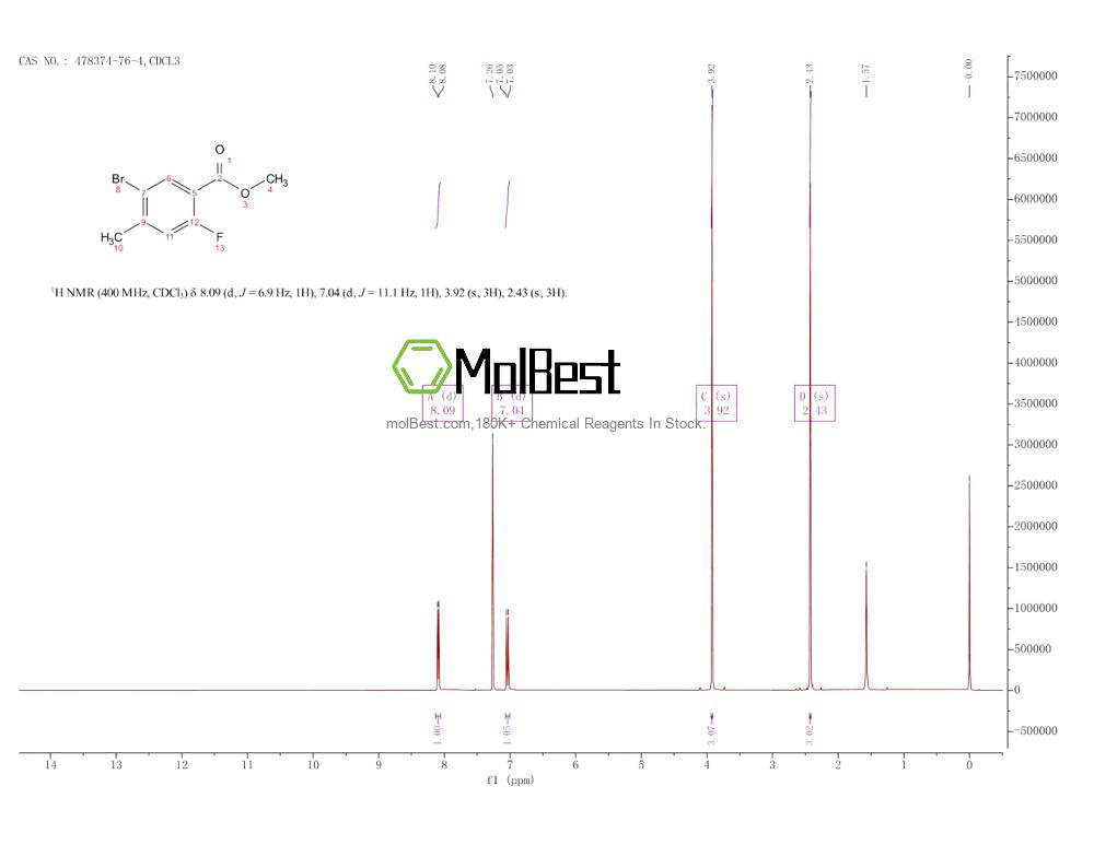 Spektrum pengujian sampel fisik (NMR) 478374-76-4
