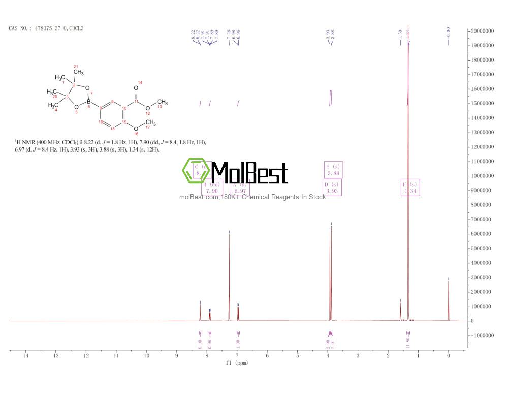 Phổ kiểm tra mẫu thực (NMR) của 478375-37-0