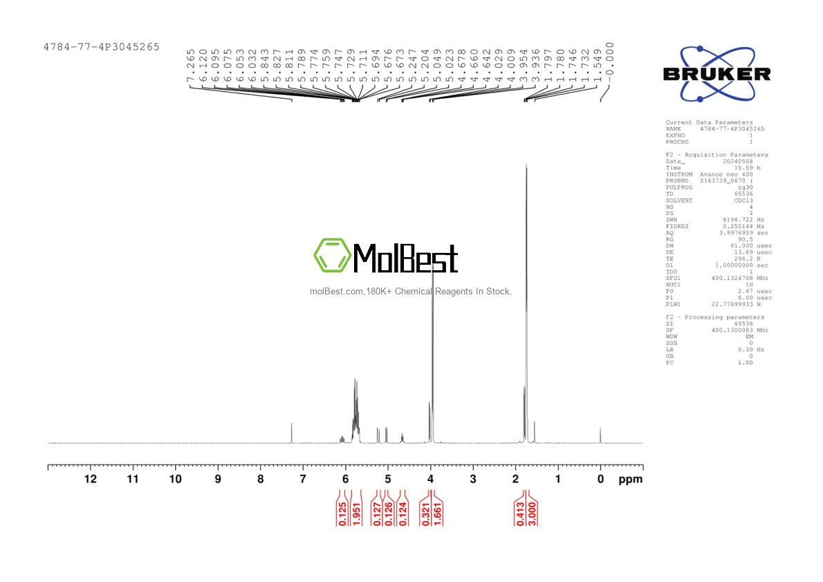 Physical sample testing spectrum (NMR) of 4784-77-4