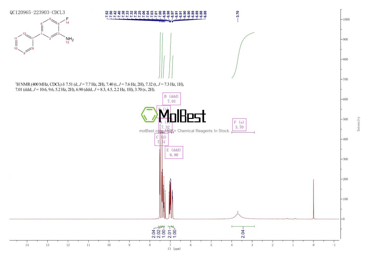 Spektrum pengujian sampel fisik (NMR) 478403-55-3