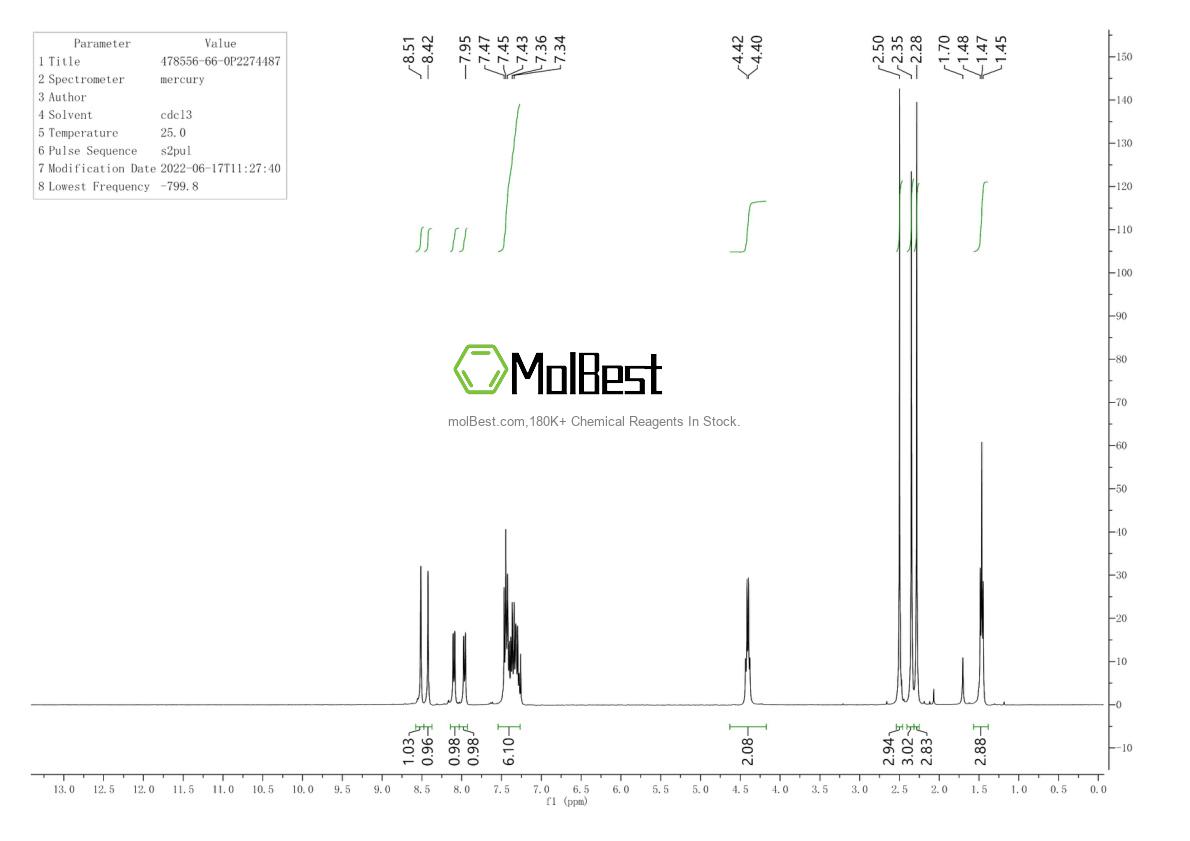 Spektrum pengujian sampel fisik (NMR) 478556-66-0