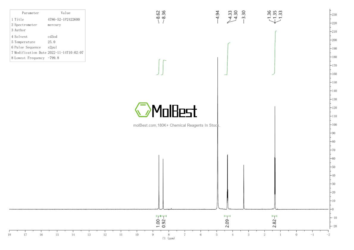 Espectro de teste de amostra física (NMR) de 4786-52-1