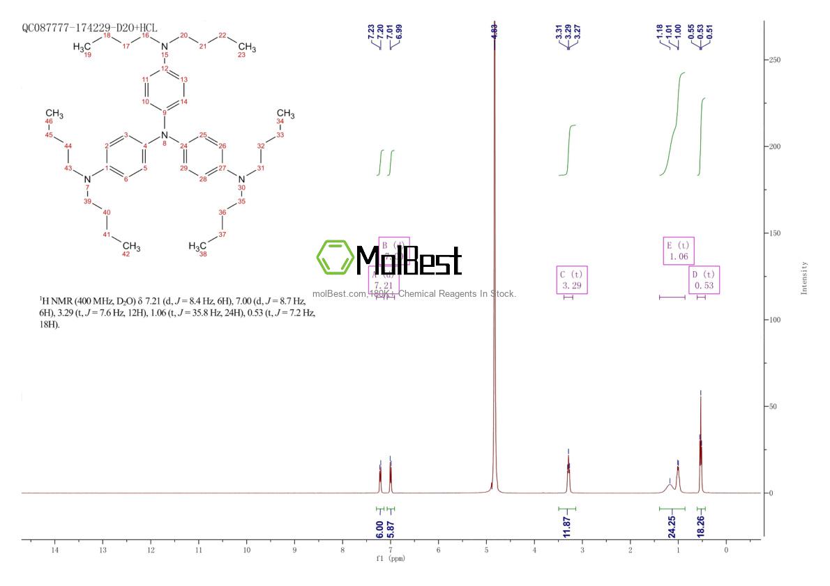 Spektrum pengujian sampel fisik (NMR) 47862-55-5