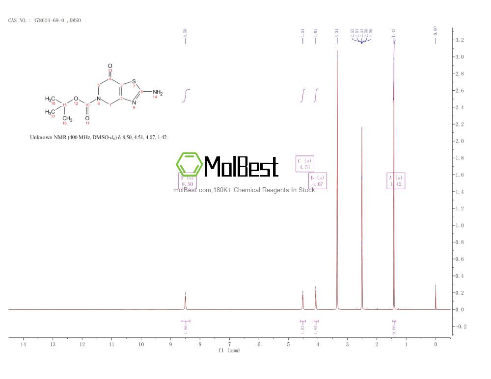 Phổ kiểm tra mẫu thực (NMR) của 478624-69-0