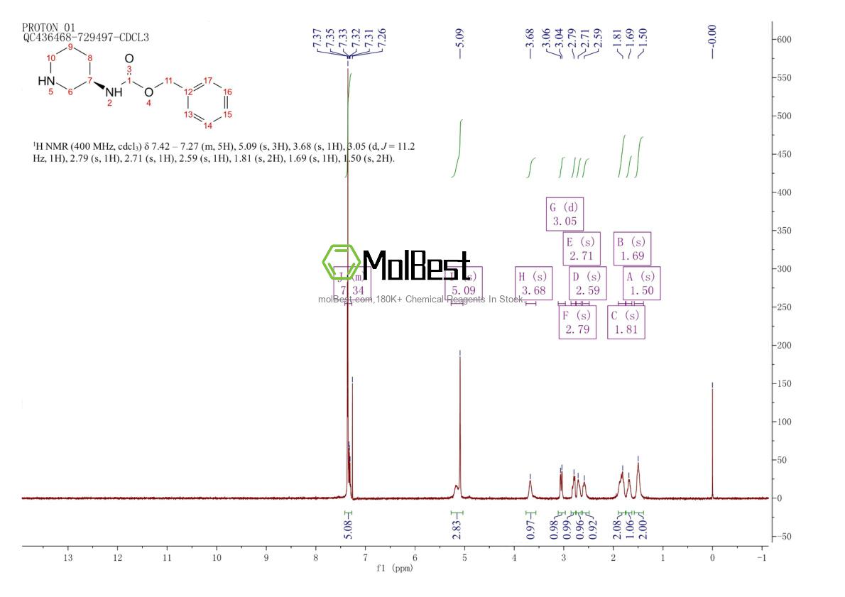 Phổ kiểm tra mẫu thực (NMR) của 478646-32-1