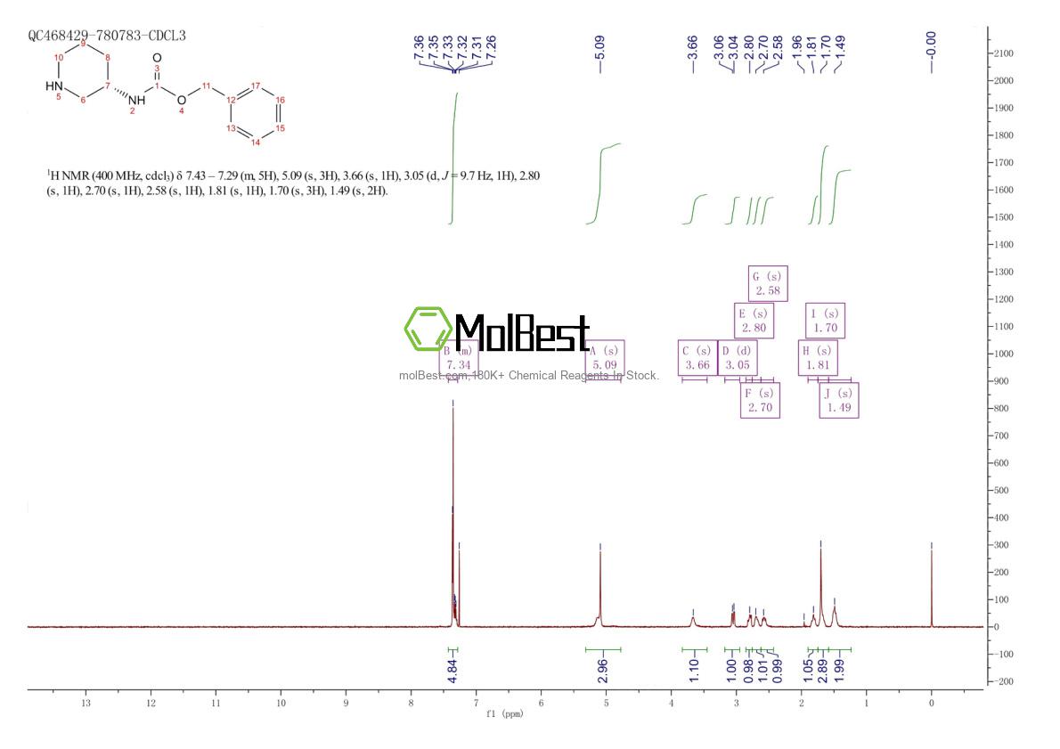 Spektrum pengujian sampel fisik (NMR) 478646-33-2