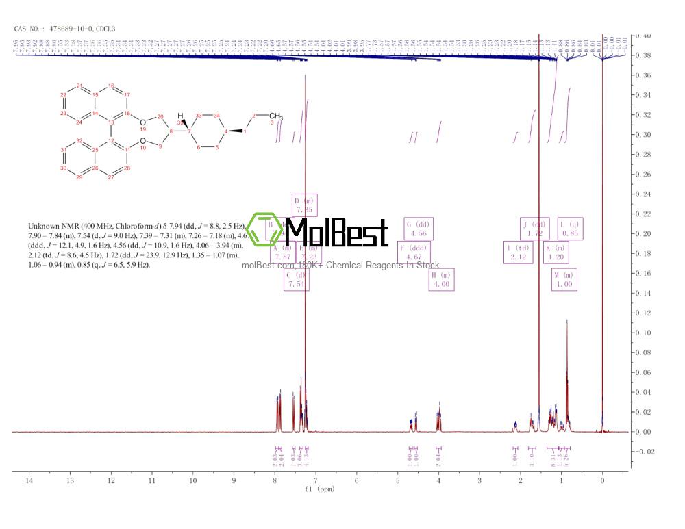 Phổ kiểm tra mẫu thực (NMR) của 478689-10-0