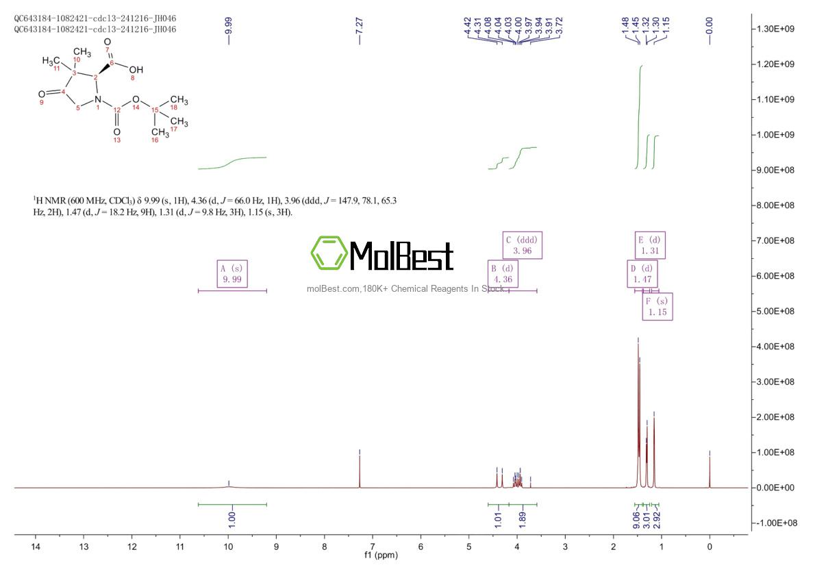 Phổ kiểm tra mẫu thực (NMR) của 478700-27-5