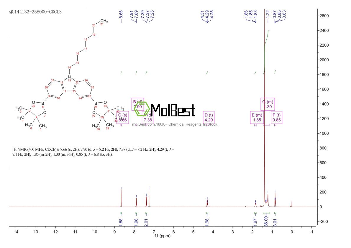 Phổ kiểm tra mẫu thực (NMR) của 478706-06-8
