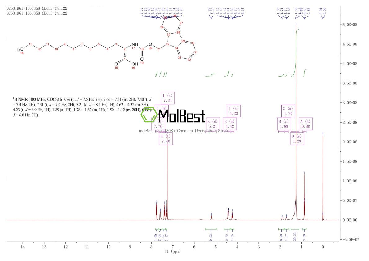 Phổ kiểm tra mẫu thực (NMR) của 478706-50-2