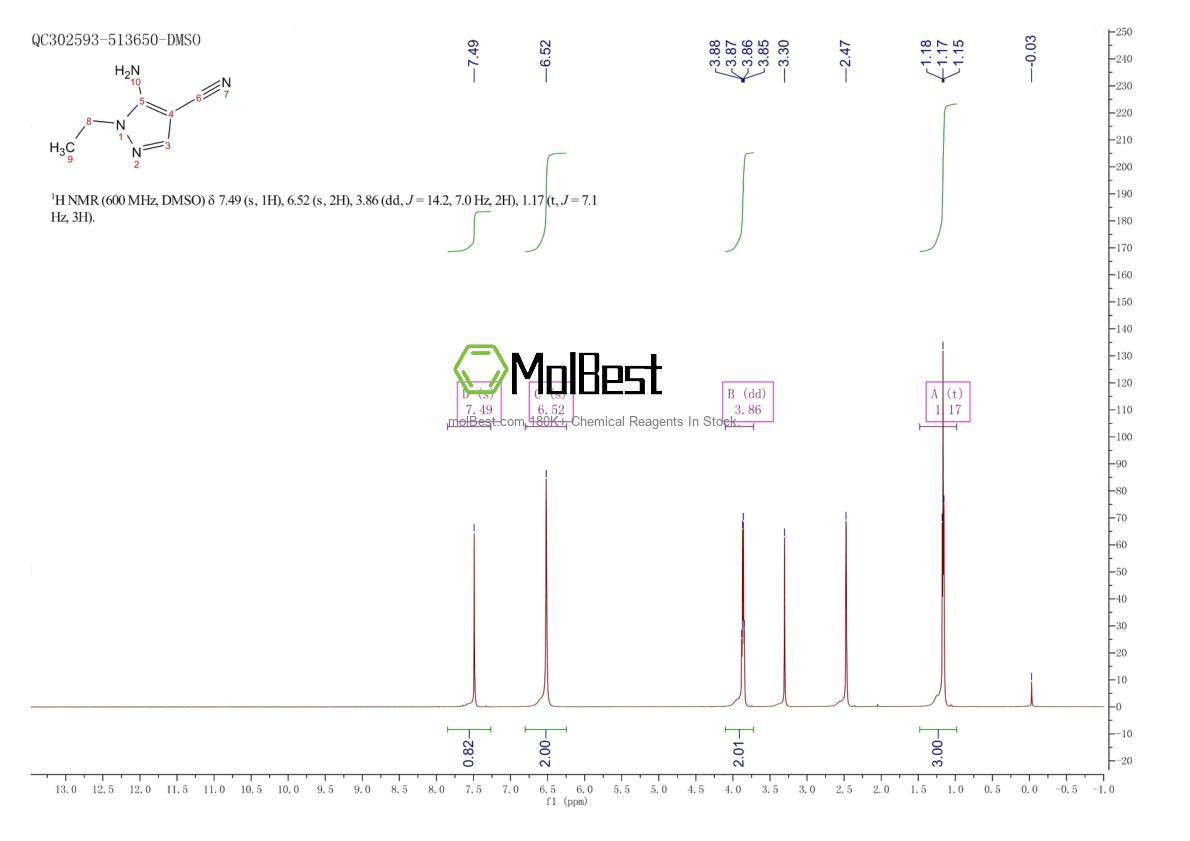 Phổ kiểm tra mẫu thực (NMR) của 4788-15-2