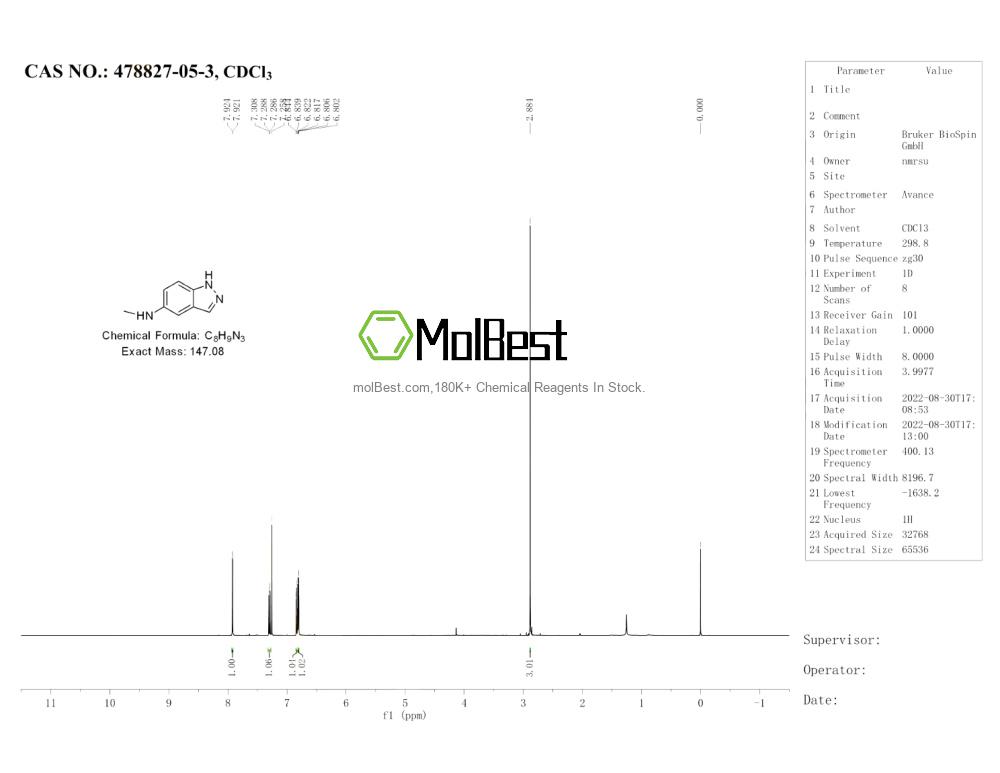 Phổ kiểm tra mẫu thực (NMR) của 478827-05-3