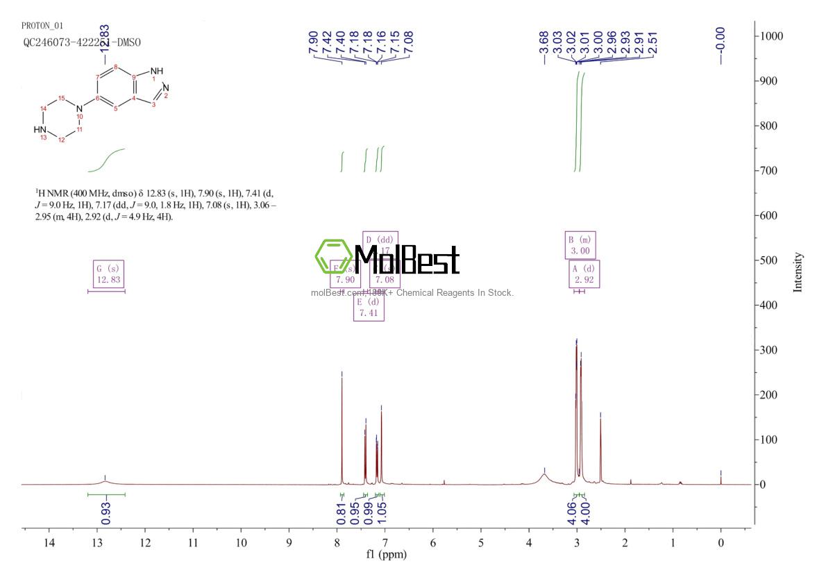Phổ kiểm tra mẫu thực (NMR) của 478827-33-7