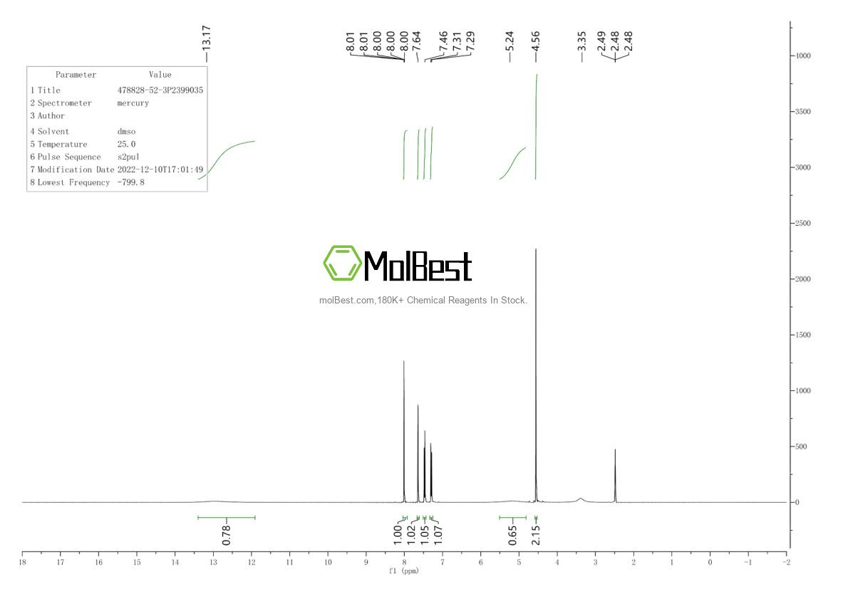 Phổ kiểm tra mẫu thực (NMR) của 478828-52-3