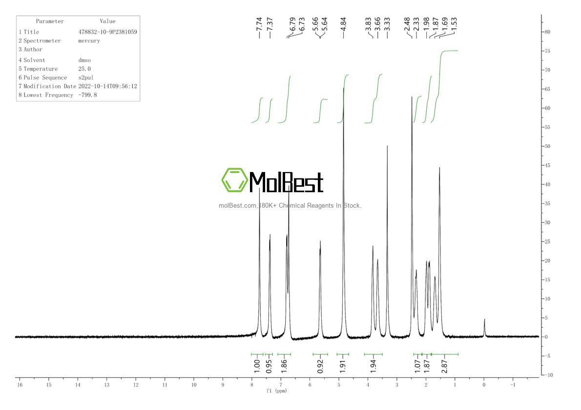 Phổ kiểm tra mẫu thực (NMR) của 478832-10-9