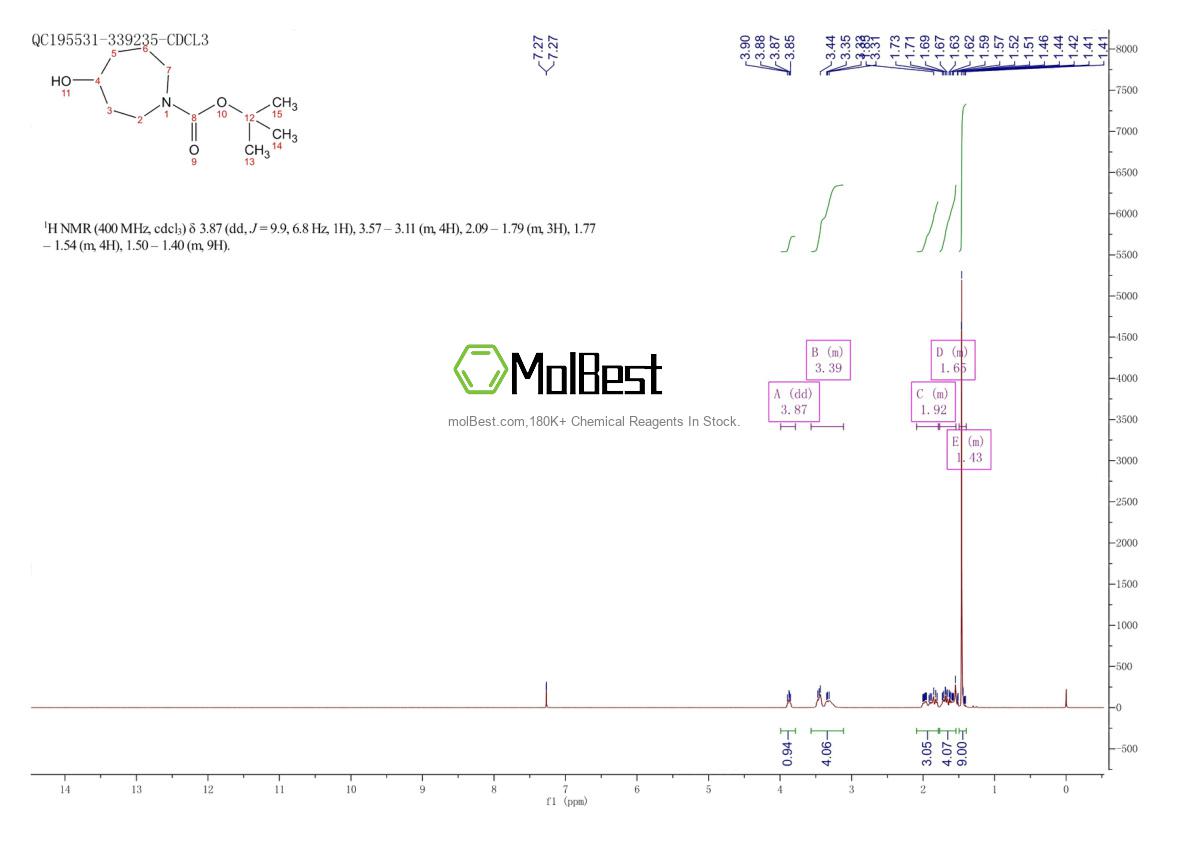 Espectro de prueba de muestra física (RMN) de 478832-21-2