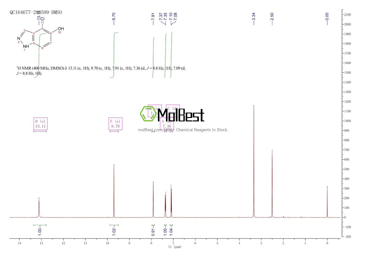 Spektrum pengujian sampel fisik (NMR) 478834-25-2