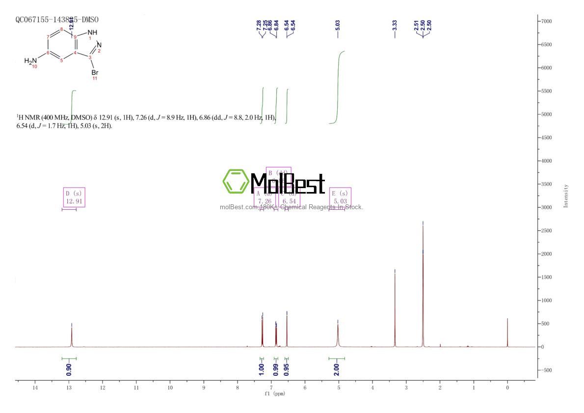 Phổ kiểm tra mẫu thực (NMR) của 478837-59-1