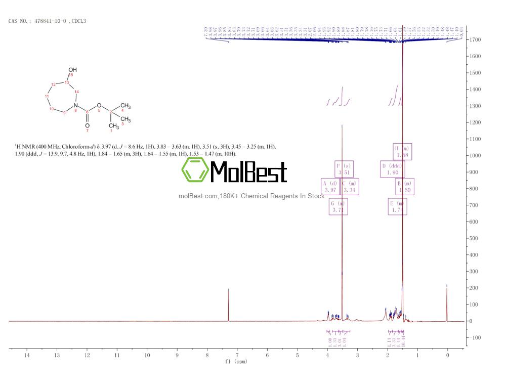 Phổ kiểm tra mẫu thực (NMR) của 478841-10-0