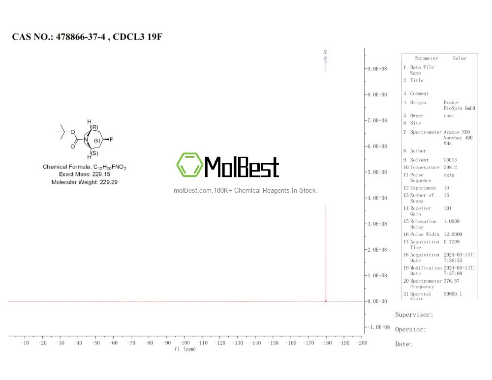 Phổ kiểm tra mẫu thực (NMR) của 478866-37-4