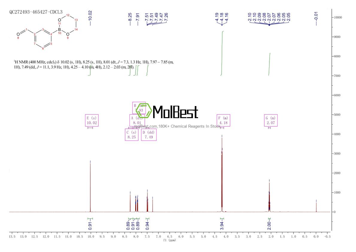 Phổ kiểm tra mẫu thực (NMR) của 478930-25-5